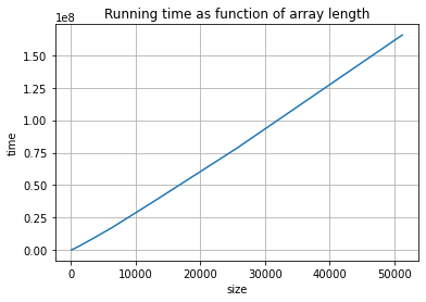 ../_images/dc-mergesort_12_0.png