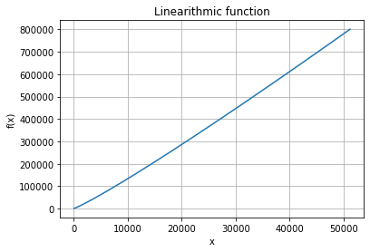 ../_images/dc-mergesort_14_0.png
