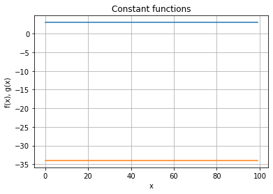 ../_images/math-and-experiments_12_0.png