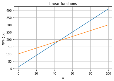../_images/math-and-experiments_14_0.png