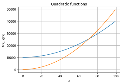 ../_images/math-and-experiments_16_0.png