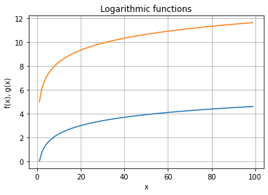 ../_images/math-and-experiments_19_0.png