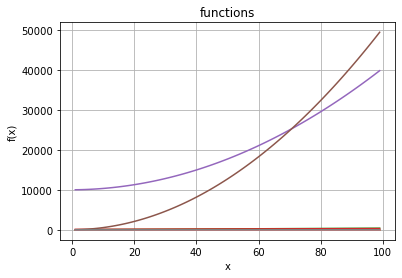 ../_images/math-and-experiments_21_0.png