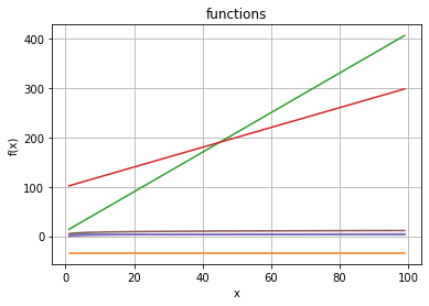 ../_images/math-and-experiments_23_0.png