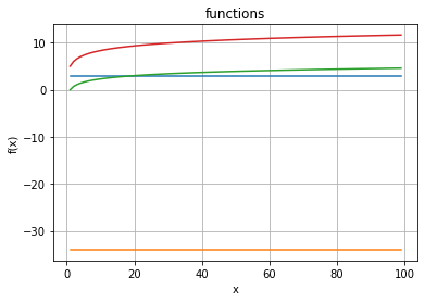 ../_images/math-and-experiments_25_0.png